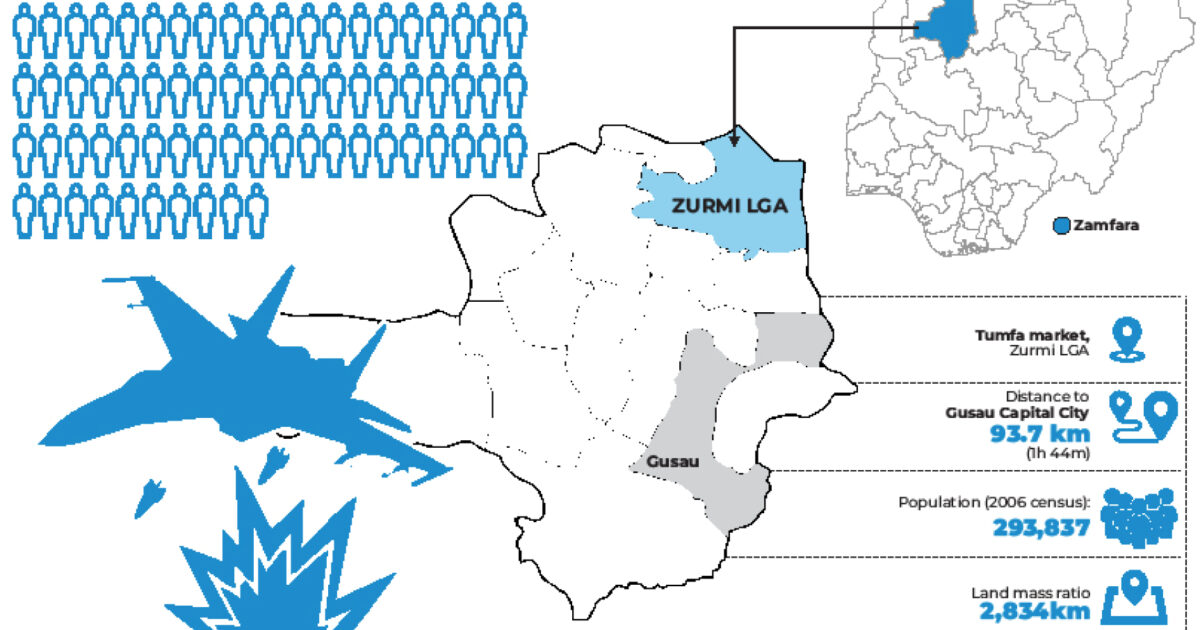 zamfara-tumfa-market-airstrike-un-probe-1