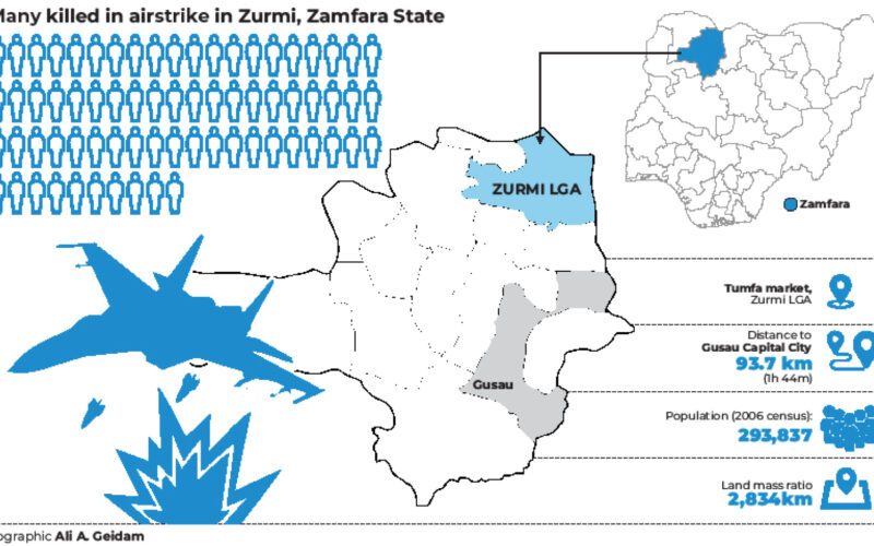 zamfara-tumfa-market-airstrike-un-probe-1